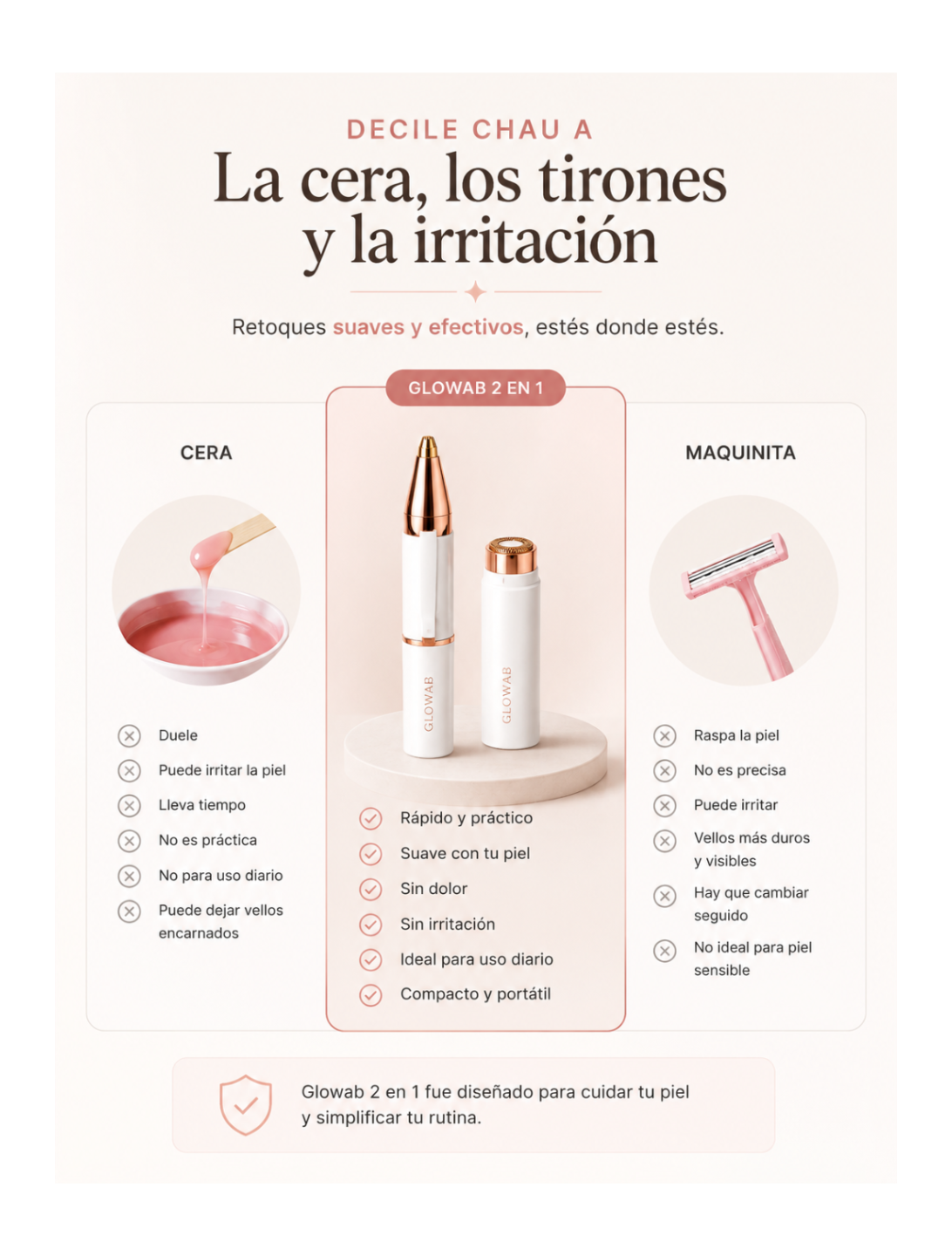GLOWAB Perfect Pro Depiladora 2x1 Facial y Corporal
