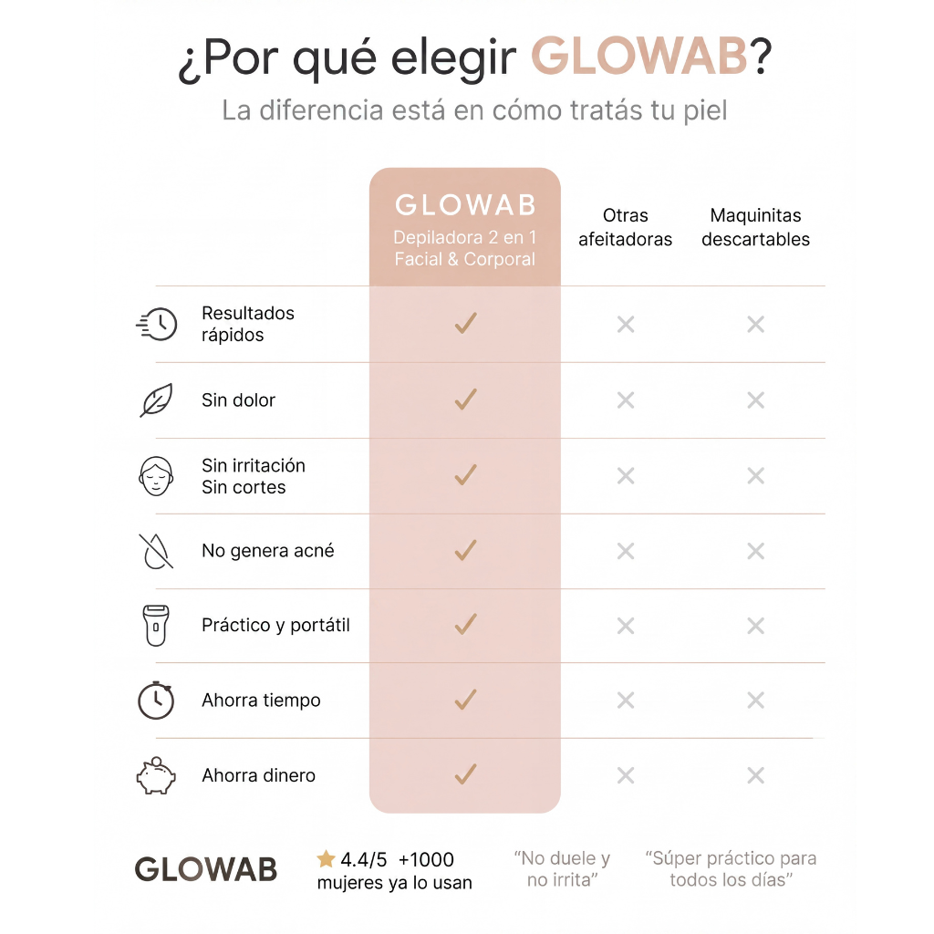 GLOWAB Skin Pro / Depiladora Corporal